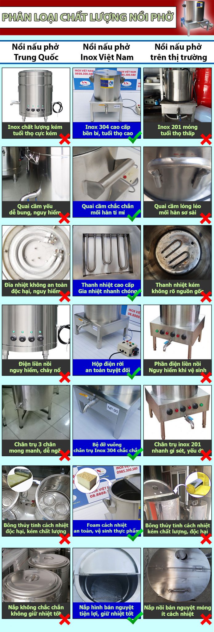 Cách phân biệt nồi nấu phở bằng điện của Inox Việt Nam với các loại nồi điện nấu phở Trung Quốc, nồi nấu phở giá rẻ trên thị trường.